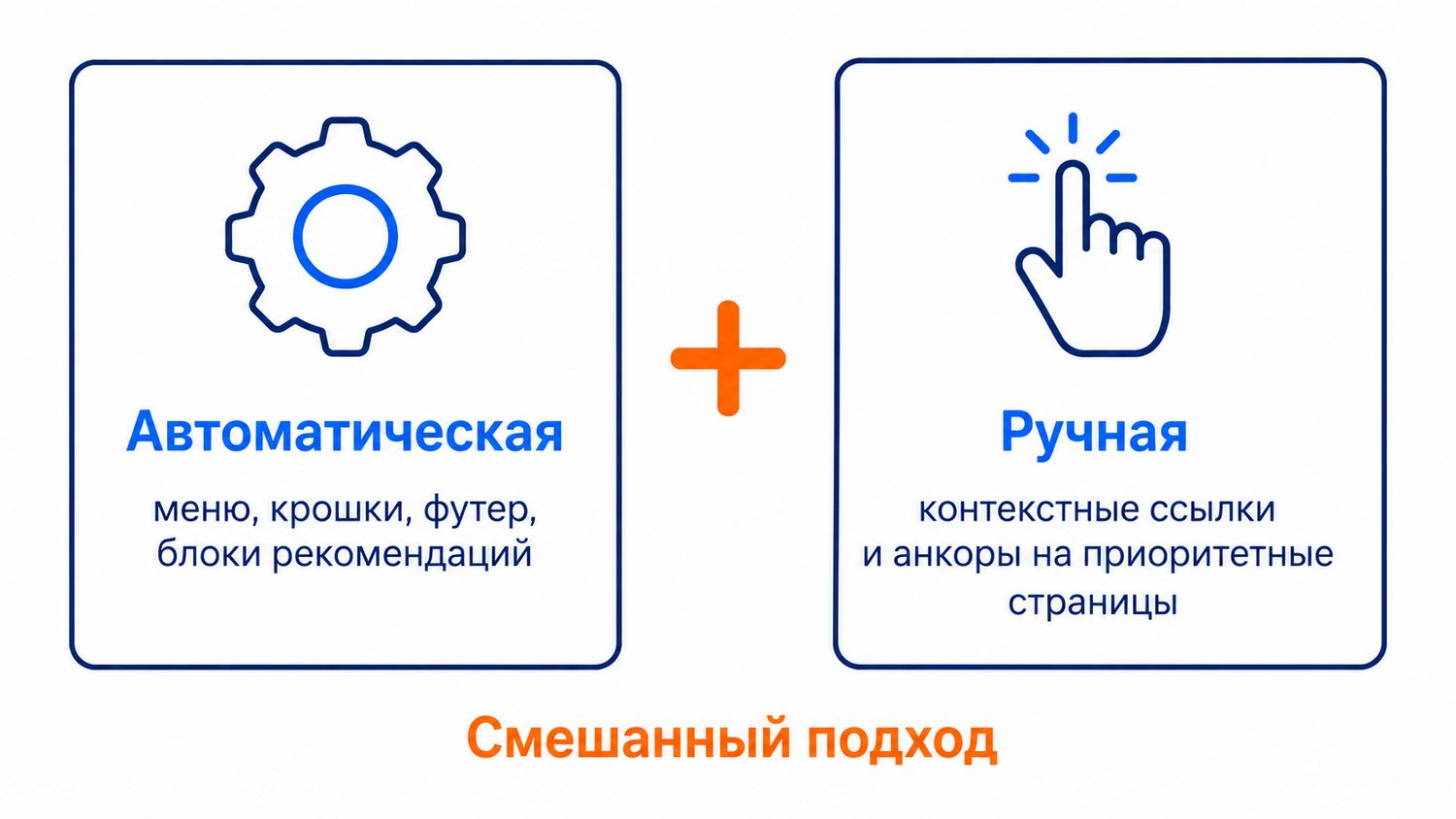 Автоматическая и ручная перелинковка: что закрывает каждый способ ручная и автоматическая перелинковка сайта
